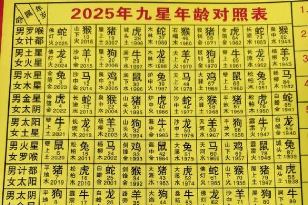 2025年属鸡躲星时间_2025年属鸡躲星时间表及注意事项全解析 2025年属鸡躲星时间_2025年属鸡躲星时间表及注意事项全解析
