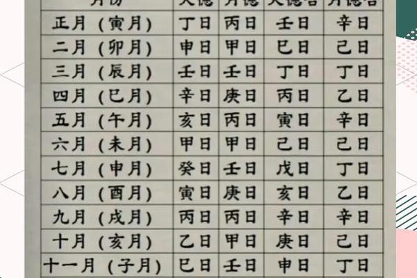 免费查四柱八字贵人_免费查四柱八字贵人方位