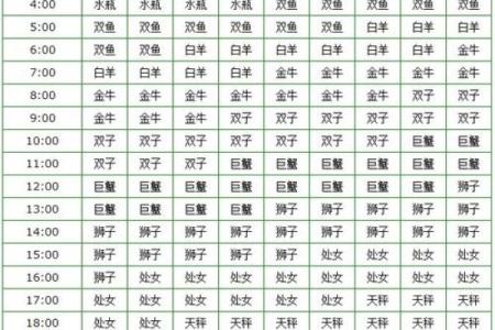 紫薇科技星座白羊座今日运势