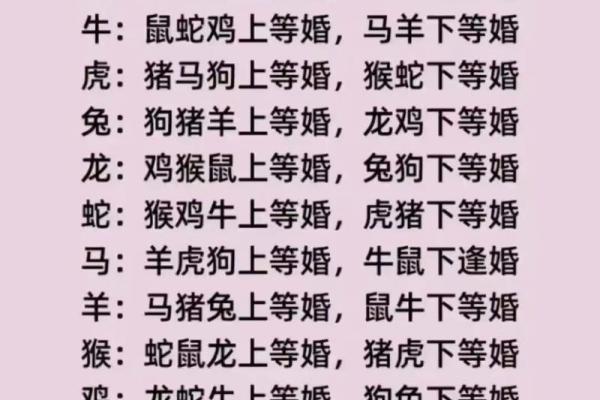 属鸡婚配最佳属相_81年属鸡婚配最佳属相