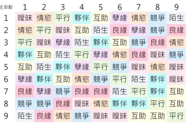 测试缘分揭秘你与TA的命中注定