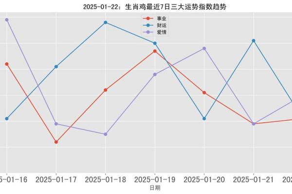 2025年属鸡幸运数字_2025年属鸡幸运数字可以是一 2025年属鸡幸运数字_2025年属鸡幸运数字可以是一