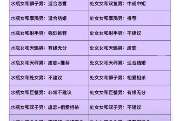 白羊女跟什么星座最适合 白羊女跟什么星座最适合