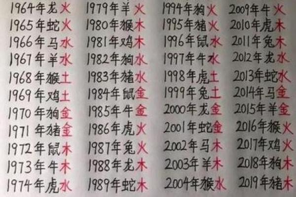 免费查自己的生辰八字_免费查自己的生辰八字排盘 免费查自己的生辰八字_免费查自己的生辰八字排盘