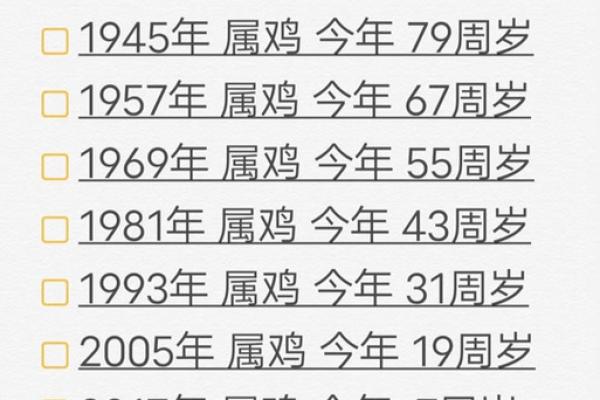 鸡今年运势2025_2025年鸡年运势解析财运事业爱情全预测