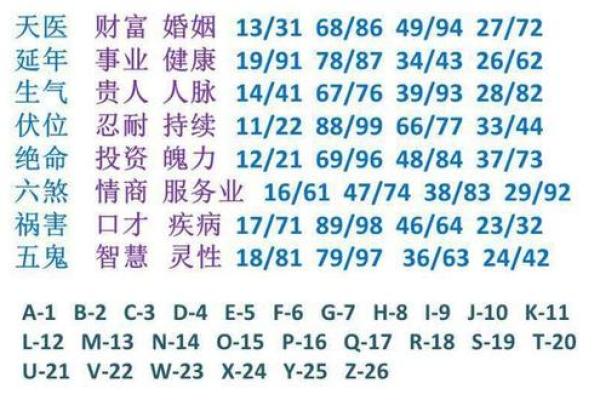 八字合盘免费 免费八字合盘解析精准测算你的姻缘与运势 八字合盘免费 免费八字合盘解析精准测算你的姻缘与运势
