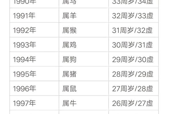 06年属狗今年多大2023年属狗人年龄详解_1739573934