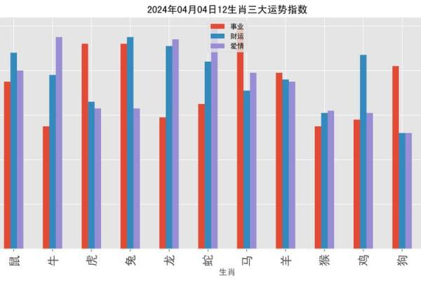 属狗人蛇年运势解析财运事业感情全揭秘