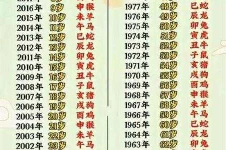 2025年属狗的多大_2025年虚岁年龄表