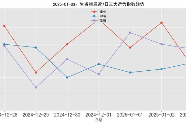 71属猪男2025年的运势及运程_2025年71属猪男运势详解运程预测与吉凶解析 71属猪男2025年的运势及运程_2025年71属猪男运势详解运程预测与吉凶解析