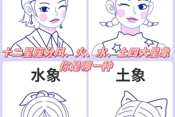 土象和风象星座是哪些星象