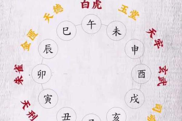 择吉日课四柱学小妙招 帮你轻松选到最佳吉日