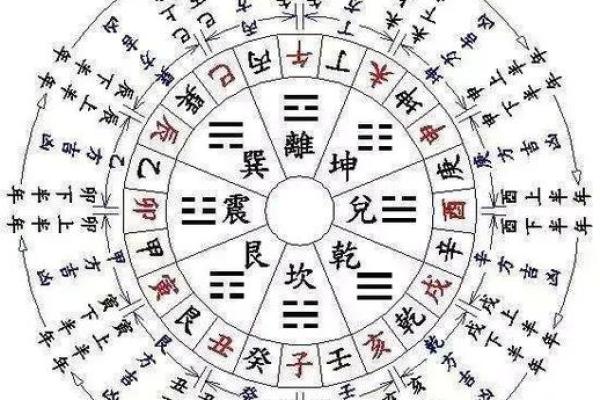 黄道吉日是怎么选择出来的 原来是这个选择出来的 并不难