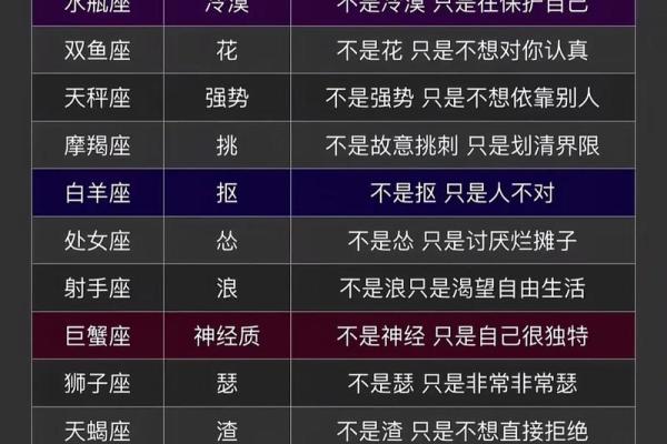 如何知道自己的真实星座是什么座