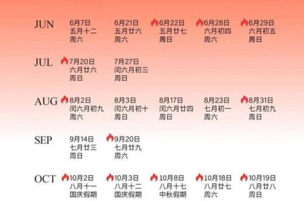 查询农历黄道吉日 今年农历四月份适合结婚的好日子都在这