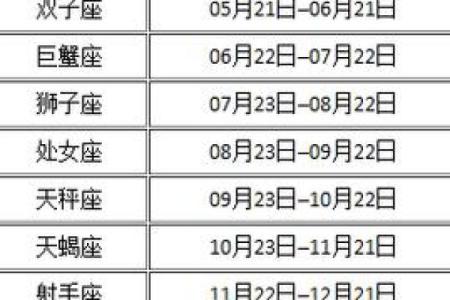 星座看阳历是看出生那年的吗还是阴历