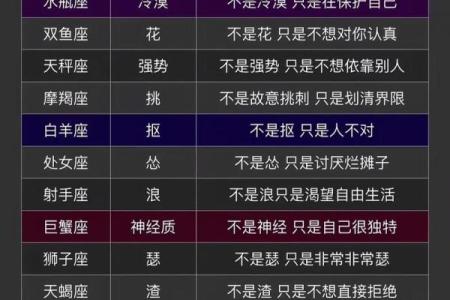 如何知道自己的真实星座是什么座