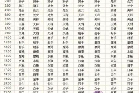 农历星座查询：农历二月初六是什么星座？