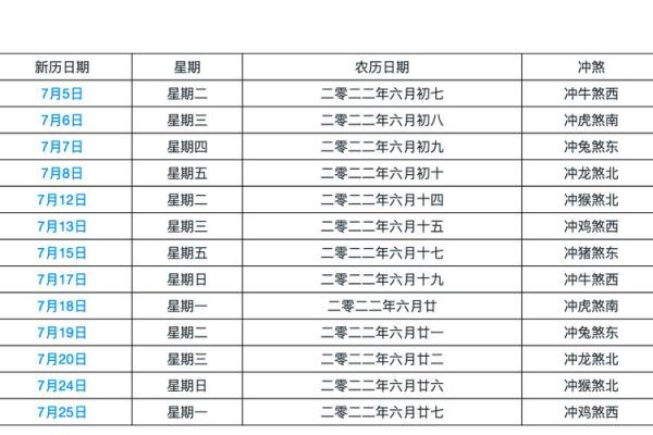农历六月二十四日是什么星座