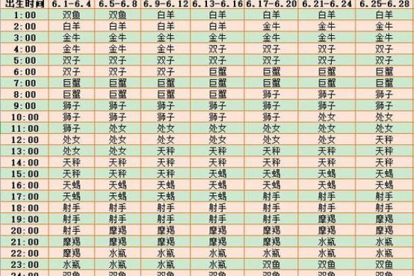 星座运势未来几周查询最准