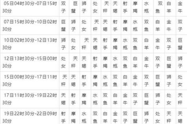 星座运势未来几周查询最准