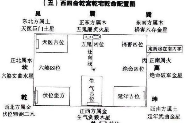 平原风水：阳宅三要