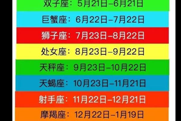 05年3月10号什么星座适合结婚