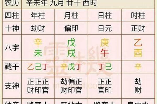 选黄历吉日生子 给孩子一个好八字 预祝他日后事业大成