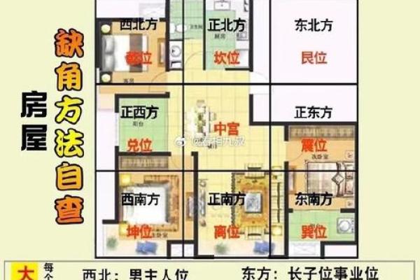 风水上，有哪些影响婚姻的因素