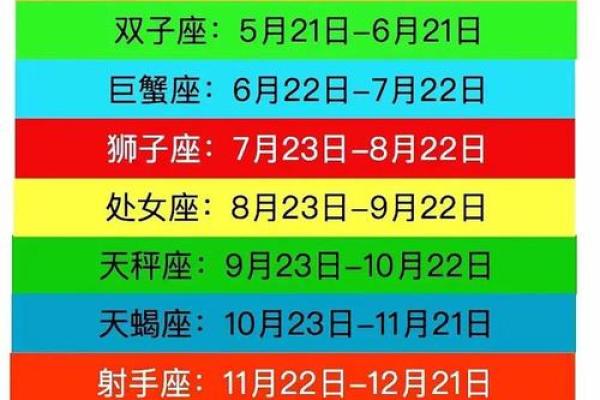 七月十五是哪个星座的