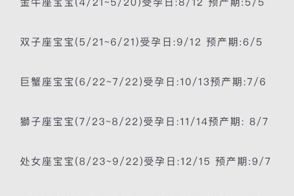 哪些女生的星座不容易怀孕