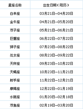 qq访客怎么换星座运势