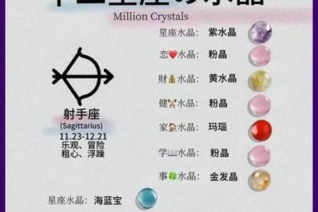 十二星座适合什么魔法属性