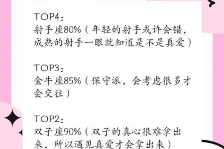 所有星座上半年的运势一样吗