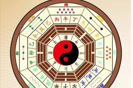 巽宅风水攻略