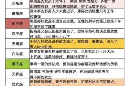 哪些星座的情商为负数