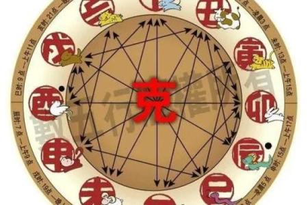 属相相冲，星座相合能结婚吗