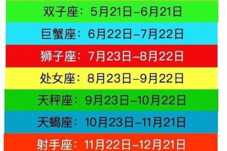 七月十五是哪个星座的