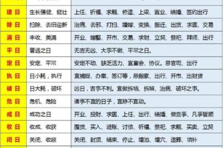 选黄历吉日生子 给孩子一个好八字 赢在起跑线