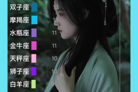 哪些女生的星座不容易怀孕