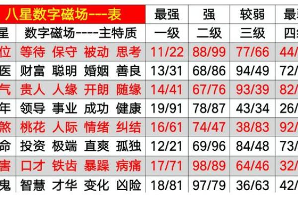 生命灵数1代表什么星座