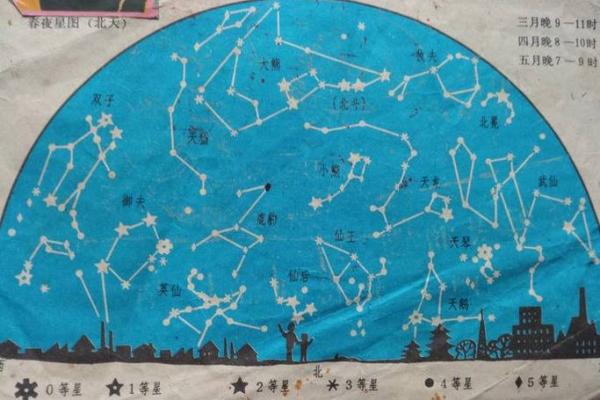 牛郎织女分别指哪两个星座的