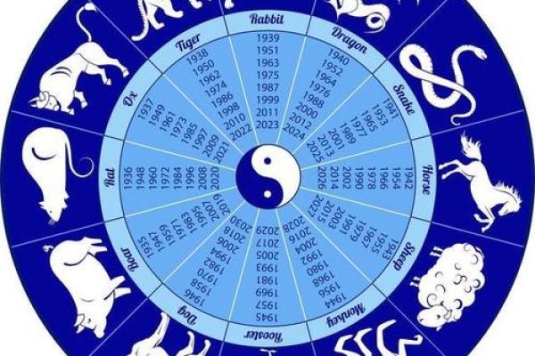 命理上能看出双鱼座是什么星座的人吗