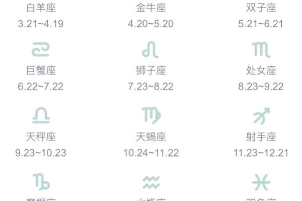 下半月所有星座运势图表