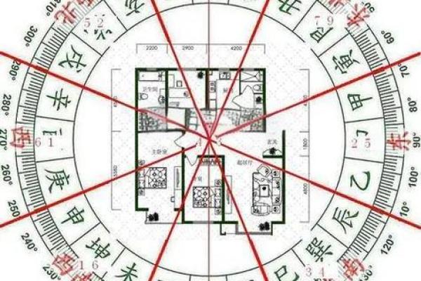 房子门朝北的风水