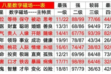 生命灵数1代表什么星座