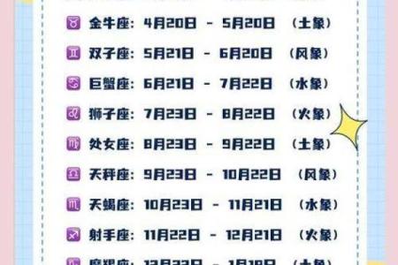 66年农历九月十四是哪个星座