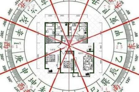 房子门朝北的风水