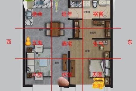 阳宅风水居室风水中关于气场的知识和方法