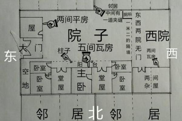 房子左侧风水